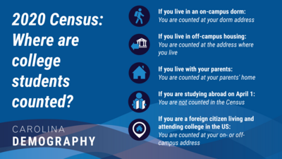 Limestone Students Completing 2020 Census Have Chance To Win Special Prizes