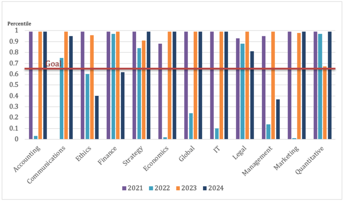 Legal Studies (only 1 student in 2024)