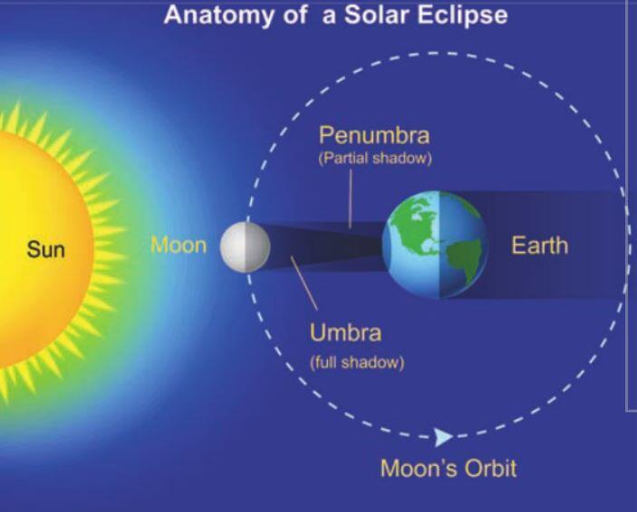 Limestone Professor Scott Berry Talks About This Summer's Solar Eclipse ...